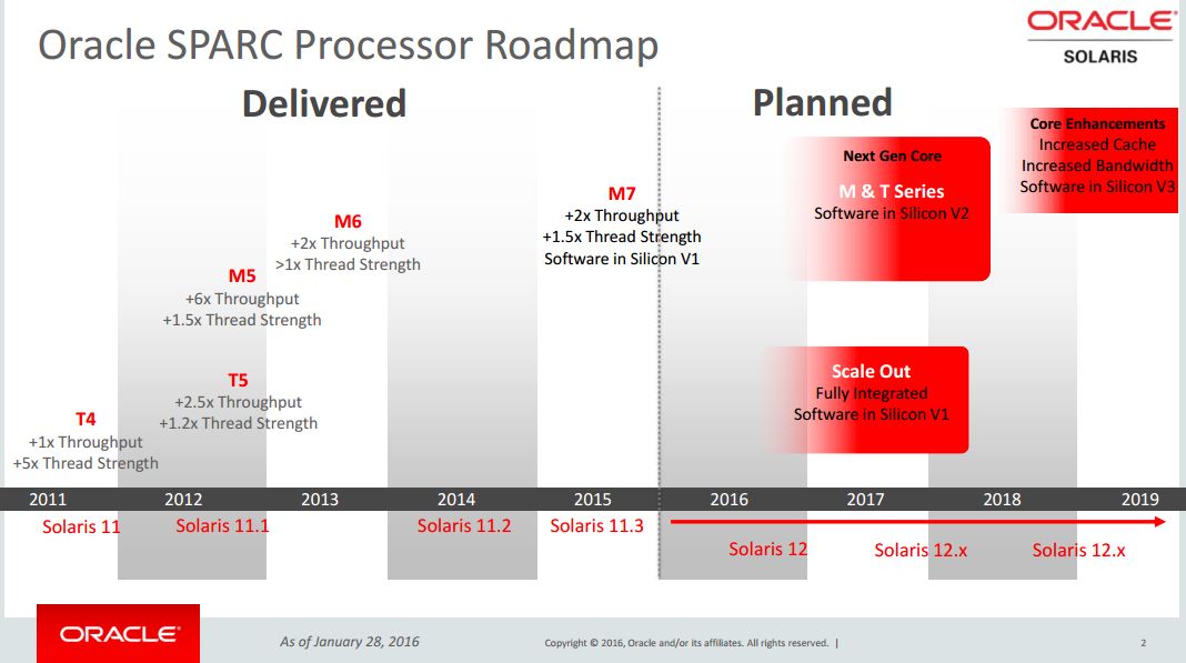 Oracle sparc что это